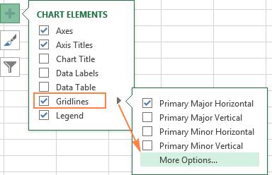 Guide hoàn chỉnh về các thao tác cần thiết trong việc thiết kế biểu đồ trong Excel